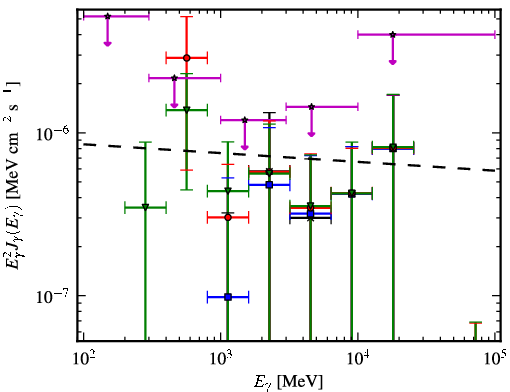 Spectra for 1FGL_J1624.7-0642