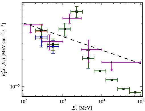 Spectra for 1FGL_J1625.3-0019