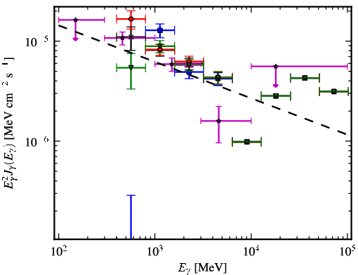 Spectra for 1FGL_J1625.7-2524