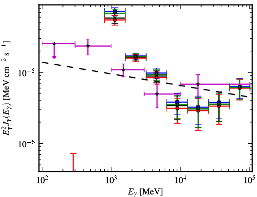 Spectra for 1FGL_J1626.0-4917c