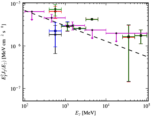 Spectra for 1FGL_J1626.2-2956