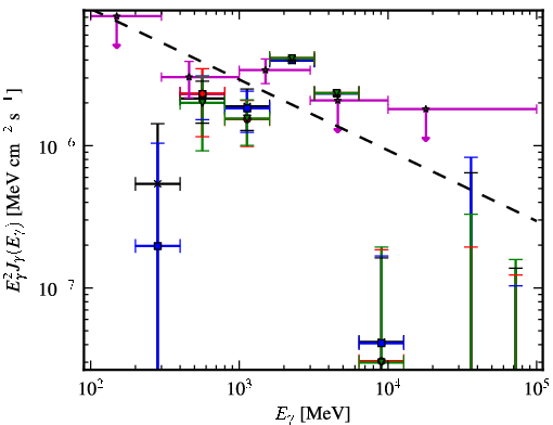 Spectra for 1FGL_J1629.5-6147