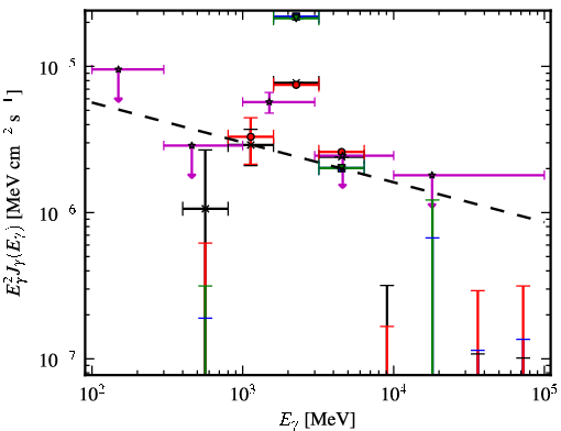 Spectra for 1FGL_J1632.7-2431c