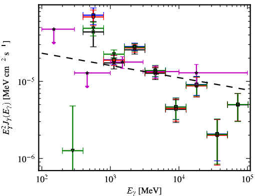 Spectra for 1FGL_J1635.7-4715c
