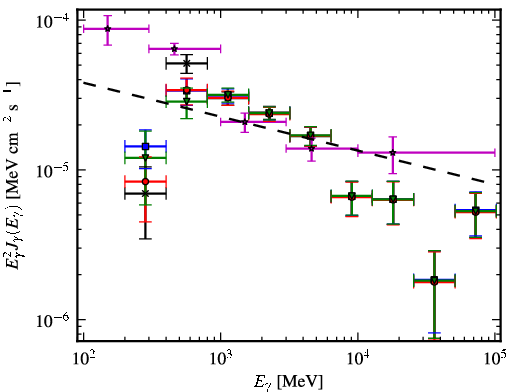 Spectra for 1FGL_J1636.4-4737c