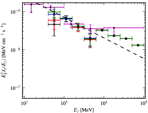 Spectra for 1FGL_J1639.5-5152