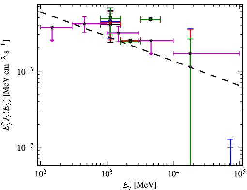 Spectra for 1FGL_J1645.0-2155c