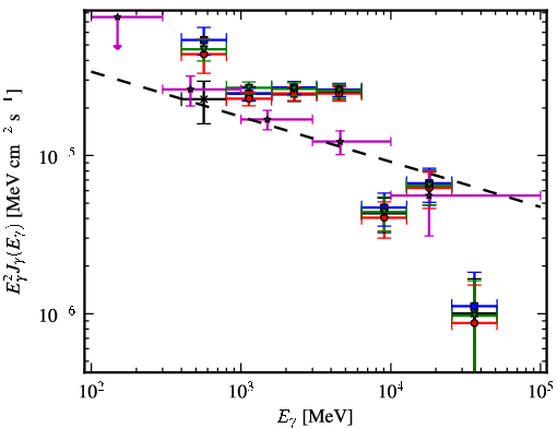 Spectra for 1FGL_J1648.4-4609c