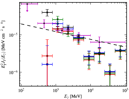 Spectra for 1FGL_J1651.5-4602c