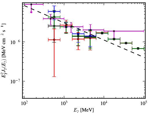 Spectra for 1FGL_J1656.2-3257
