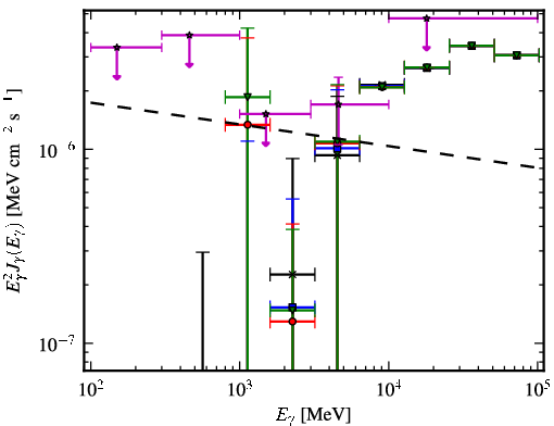 Spectra for 1FGL_J1656.9-1033