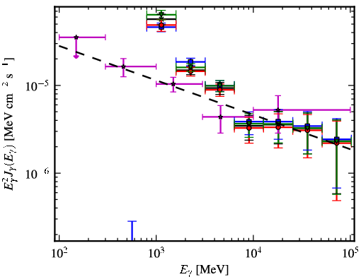 Spectra for 1FGL_J1702.4-4147c