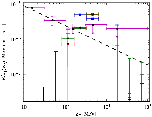 Spectra for 1FGL_J1708.4-0755