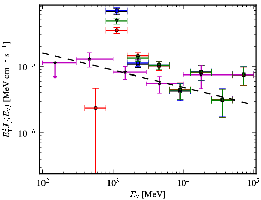 Spectra for 1FGL_J1711.7-3944c