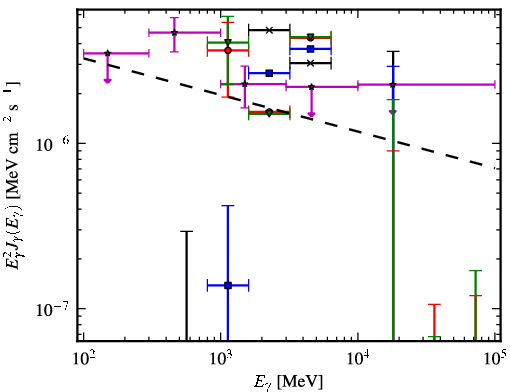 Spectra for 1FGL_J1722.4-0421