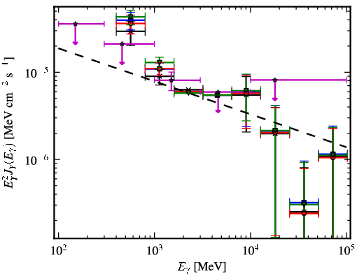 Spectra for 1FGL_J1724.0-3611c