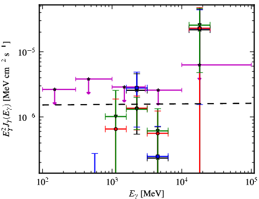 Spectra for 1FGL_J1725.2-0509