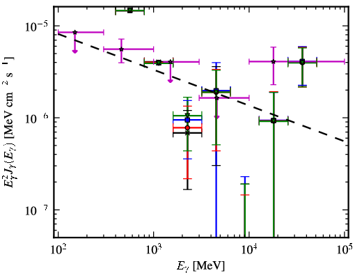 Spectra for 1FGL_J1725.5-2832