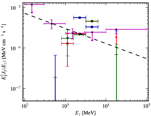 Spectra for 1FGL_J1726.2-0724