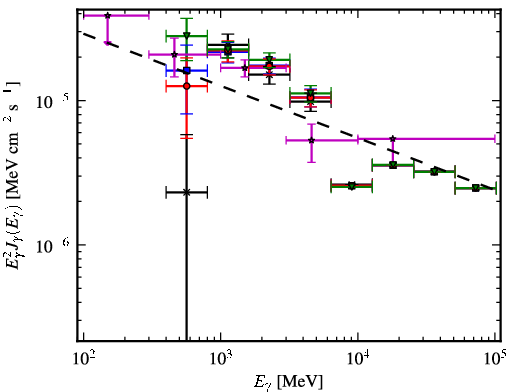 Spectra for 1FGL_J1726.2-3521c