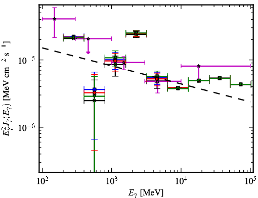 Spectra for 1FGL_J1729.1-3452c