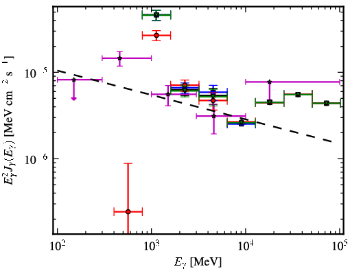 Spectra for 1FGL_J1729.1-3641c