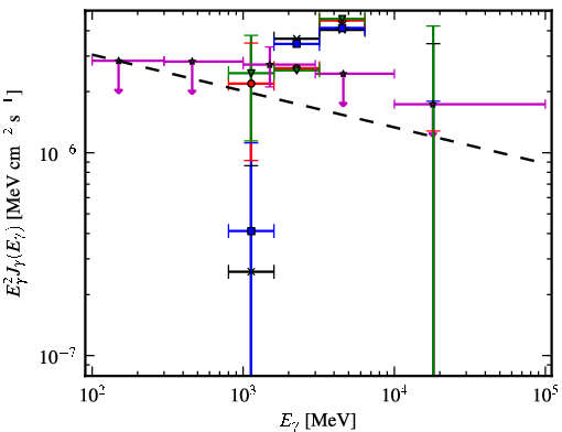 Spectra for 1FGL_J1730.7-0352