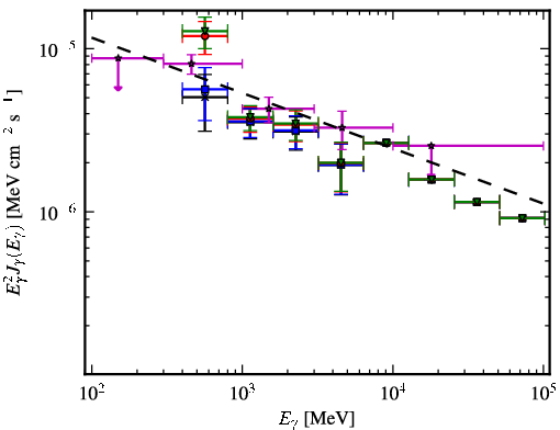 Spectra for 1FGL_J1733.0-1308