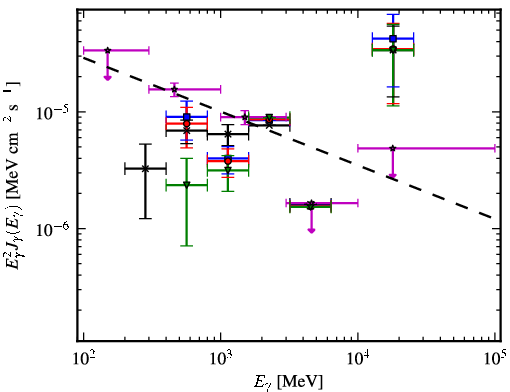 Spectra for 1FGL_J1733.2-2628