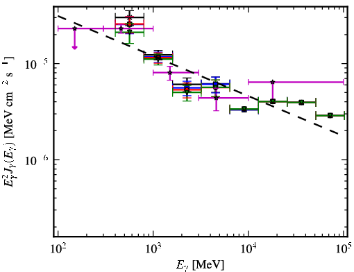 Spectra for 1FGL_J1738.5-2656