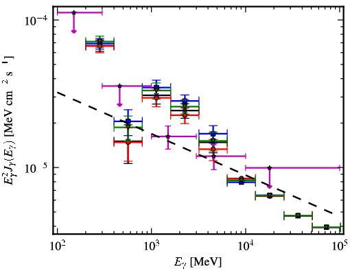 Spectra for 1FGL_J1744.0-2931c