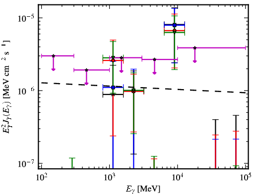 Spectra for 1FGL_J1744.6-0354