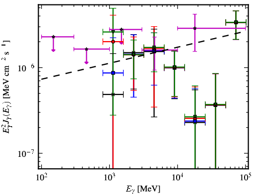 Spectra for 1FGL_J1745.6-0751