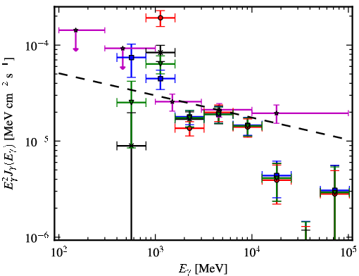 Spectra for 1FGL_J1746.4-2849c
