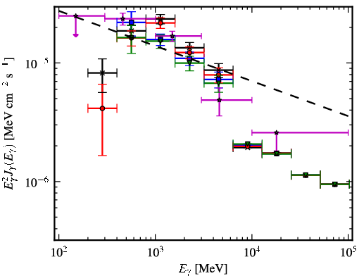 Spectra for 1FGL_J1746.7-3233