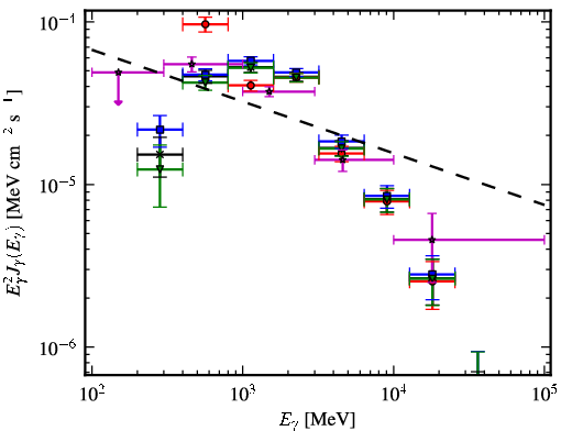 Spectra for 1FGL_J1747.2-2958