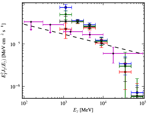 Spectra for 1FGL_J1747.6-2820c