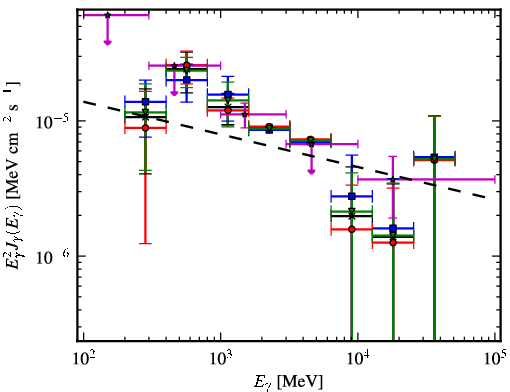 Spectra for 1FGL_J1748.3-2916c