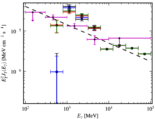 Spectra for 1FGL_J1754.5-2537c
