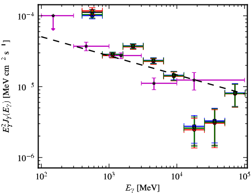 Spectra for 1FGL_J1800.5-2359c