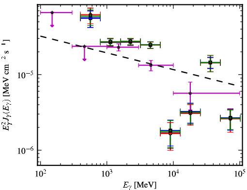 Spectra for 1FGL_J1803.1-2147c