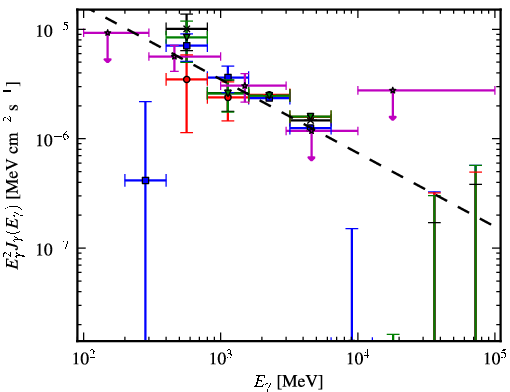 Spectra for 1FGL_J1807.0-0906