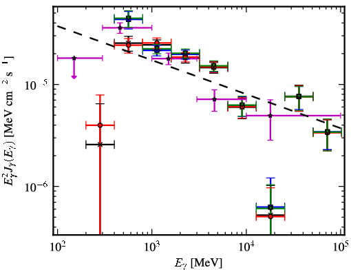 Spectra for 1FGL_J1808.5-1954c