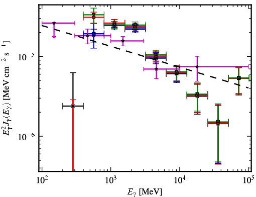 Spectra for 1FGL_J1810.9-1905c