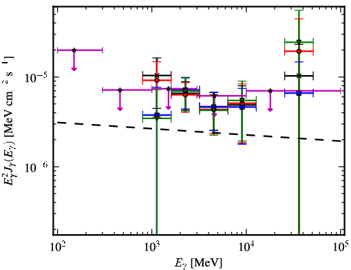 Spectra for 1FGL_J1811.3-1959c