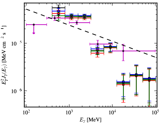 Spectra for 1FGL_J1814.0-1736c