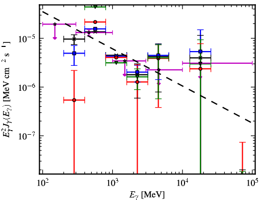 Spectra for 1FGL_J1816.2-0942