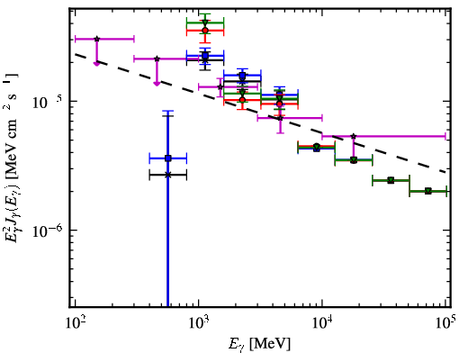 Spectra for 1FGL_J1817.6-1651c