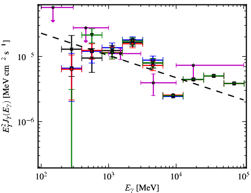 Spectra for 1FGL_J1818.7-1557c