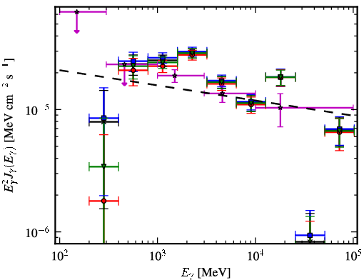 Spectra for 1FGL_J1823.2-1336c